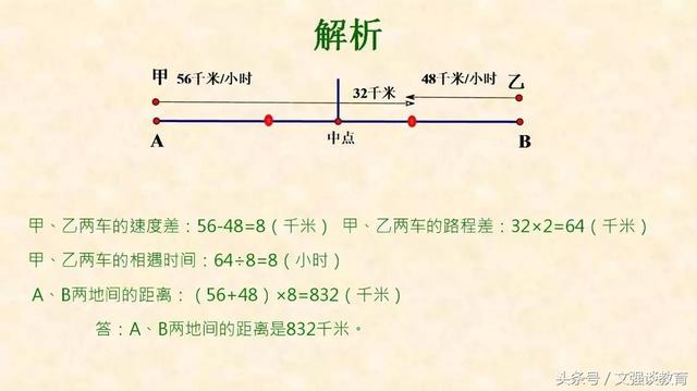 小学数学中孩子最常犯错的典型题+解析