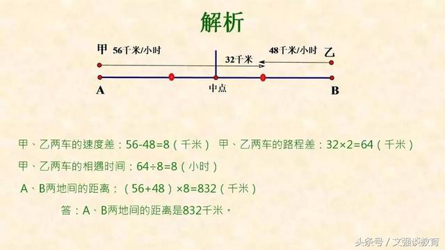 小学数学中孩子最常犯错的典型题+解析