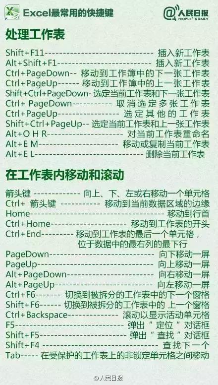 excel软件最全快捷键命令；掌握这些快捷键，老手也只有甘拜下风
