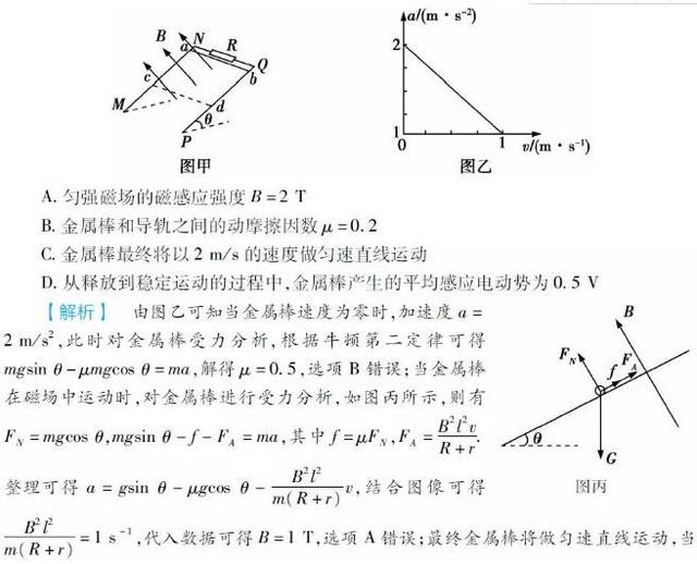 高考物理命题六大热点透析，你需要这样的干货！