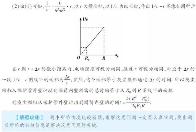 高考物理命题六大热点透析，你需要这样的干货！