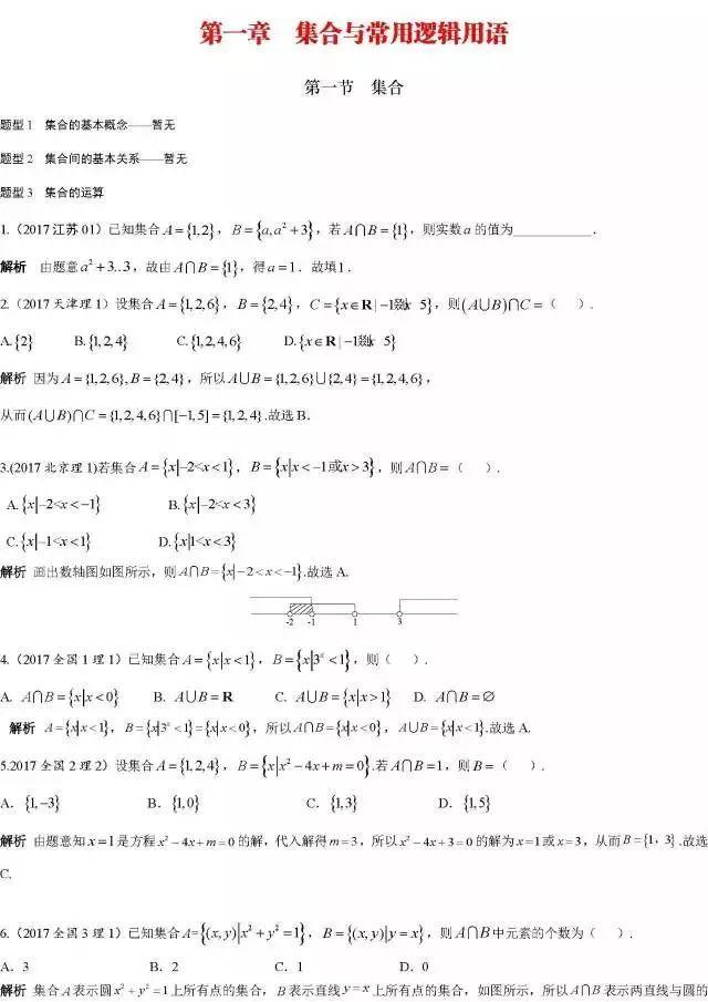 必刷题丨高考数学168类经典真题！