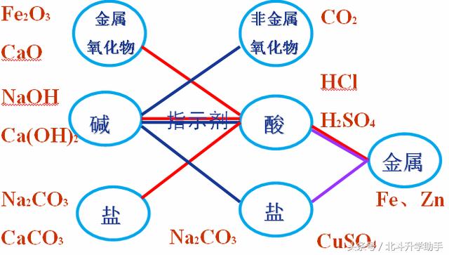 中考化学物质的检验、鉴别和除杂专题复习（含答案）