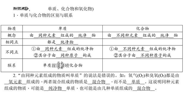 中考化学总复习物质的分类精讲（知识点+典型例题解析）