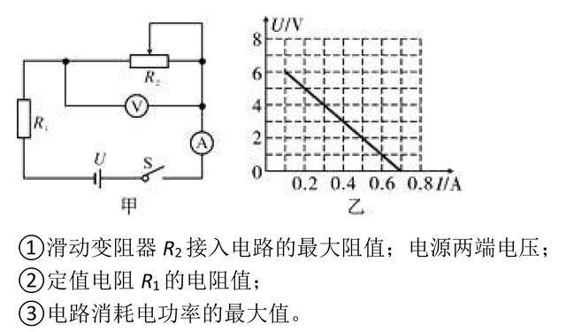 中考物理欧姆定律全题型解析（答案含解析）