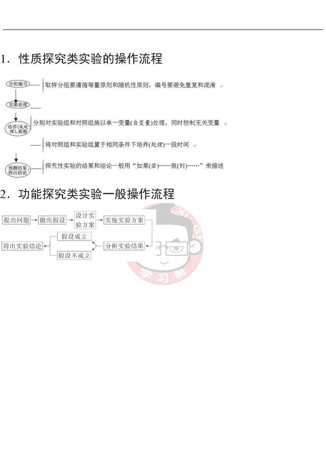 十张图让你掌握高中生物高频实验知识点！