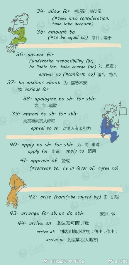 提高英语写作分数的100条“高大上”词组，助力你的四六级考试！