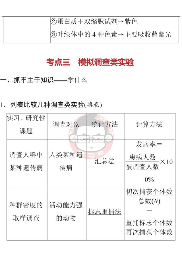 十张图让你掌握高中生物高频实验知识点！