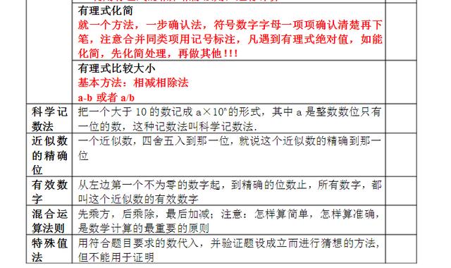 七年级数学有理数复习资料及经典习题,记一记保你期末考个好成绩!