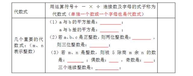 七年级数学有理数复习资料及经典习题,记一记保你期末考个好成绩!