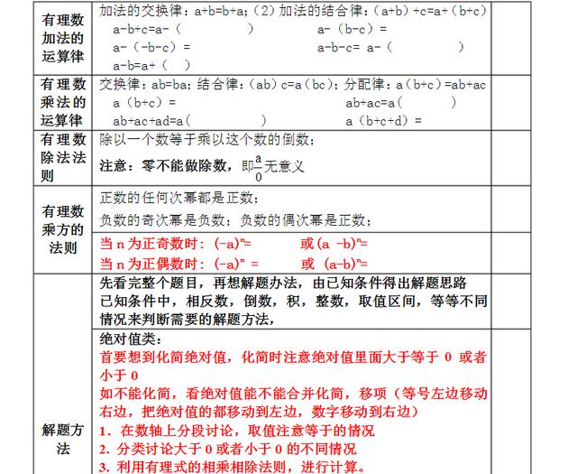 七年级数学有理数复习资料及经典习题,记一记保你期末考个好成绩!