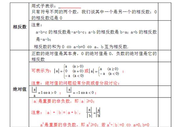 七年级数学有理数复习资料及经典习题,记一记保你期末考个好成绩!