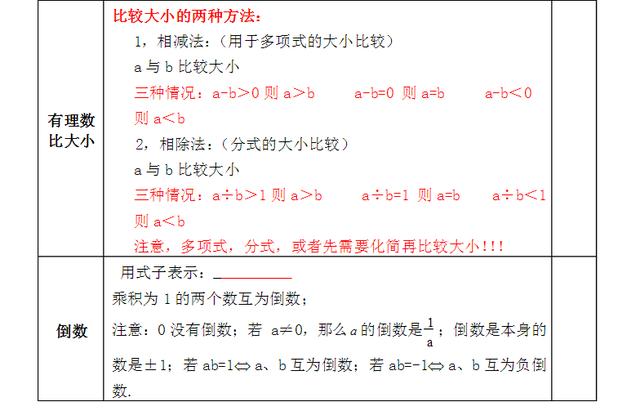 七年级数学有理数复习资料及经典习题,记一记保你期末考个好成绩!