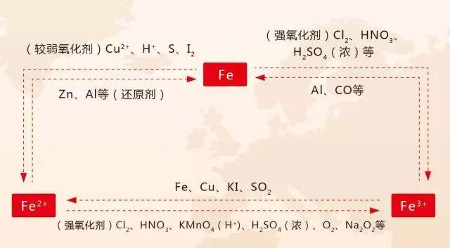 史上最全的高中化学思维导图