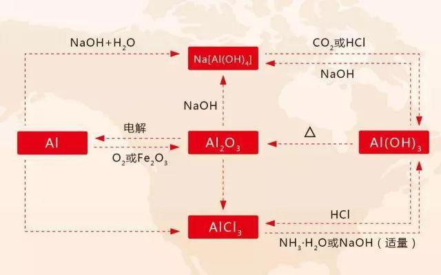 史上最全的高中化学思维导图