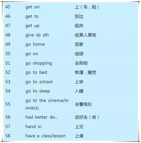 小升初英语必考短语汇总