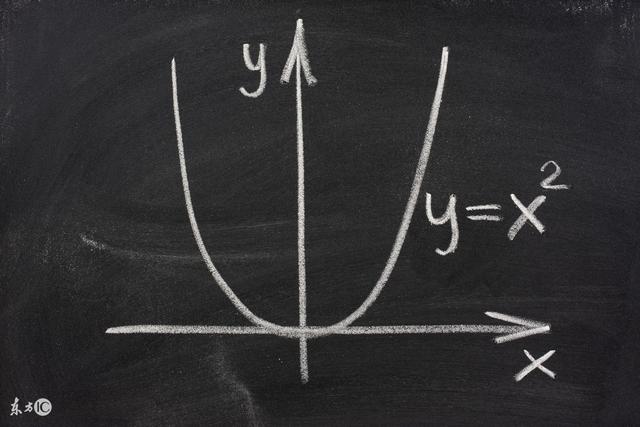 高中数学｜二次函数的另一种更简单解法，你值得拥有！