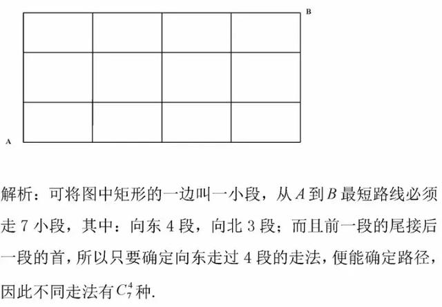 掌握高中数学排列组合这21种模型, 再也不怕排列组合题的套路了!