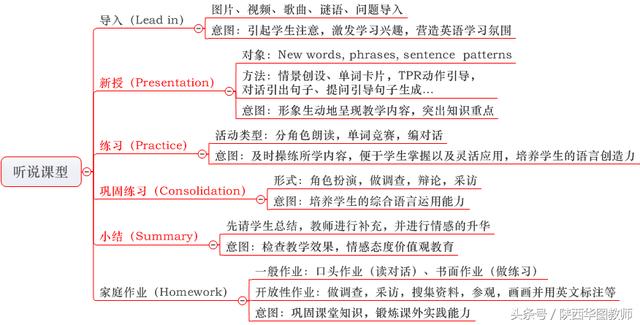 教师资格面试备考：小学英语教学设计历年真题分析及答题思路整理