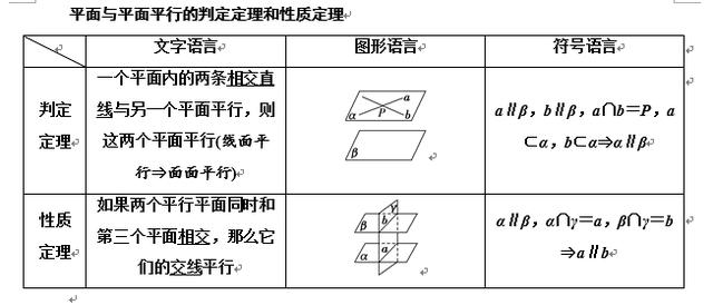 高中数学必修二直线与平面突破点（二）平面与平面平行的判定与性质