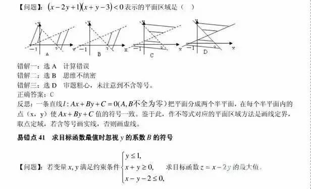 清华理科学霸透露：高考数学最易失分的80个易错点