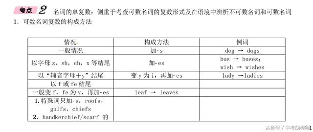 中考英语名词重要考点大集合，这些你都该熟记！