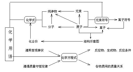 中考化学化学用语专题突破训练专题