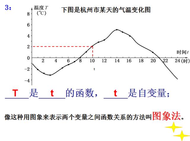 初中数学“函数”概念之我见，难点在哪里，如何破解？