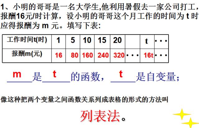 初中数学“函数”概念之我见，难点在哪里，如何破解？