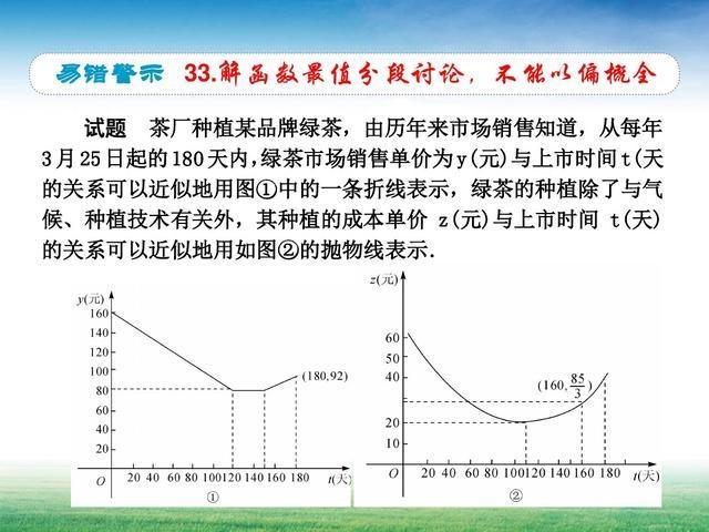 初中数学：函数重难点综合题型详解