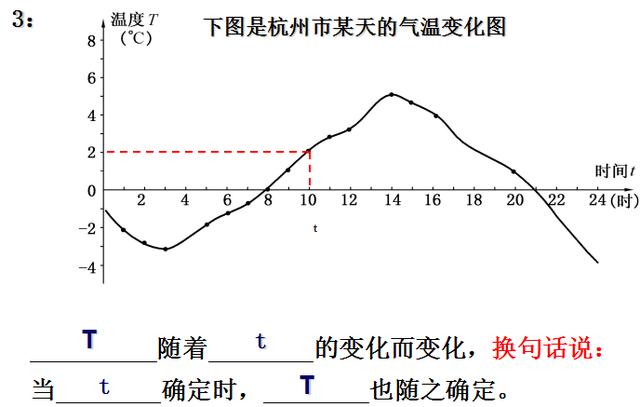 初中数学“函数”概念之我见，难点在哪里，如何破解？