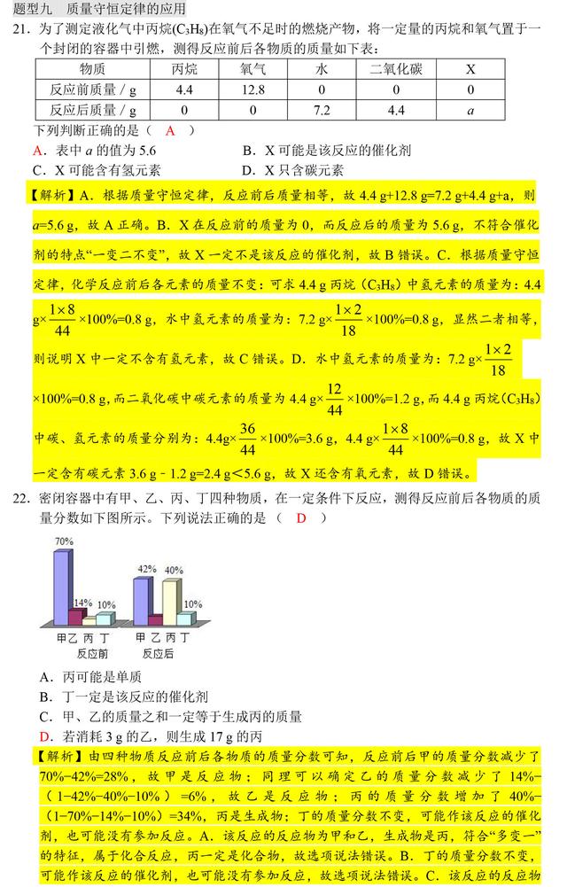 中考化学化学用语专题突破训练专题