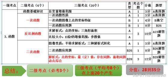 丹秋名师堂名师分享：初二数学一次函数考点剖析