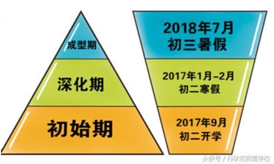 丹秋名师堂名师分享：初二数学一次函数考点剖析