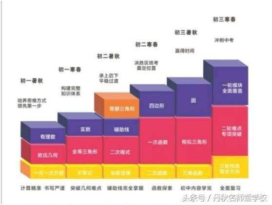 丹秋名师堂名师分享：初二数学一次函数考点剖析