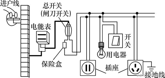 2018年中考备考：物理家庭电路考点典型例题，99%的人都收藏了！