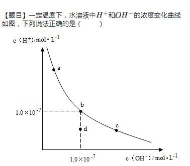 高中化学：经典分析水的电离