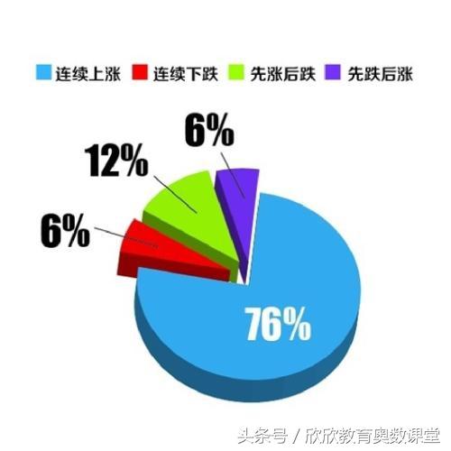 熟记二项式定理、概率与统计、数学思想方法顺口溜，提分游刃有余