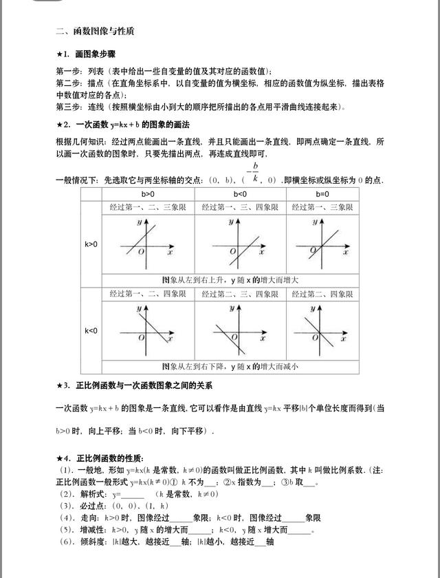 八年级数学：一次函数完整复习资料