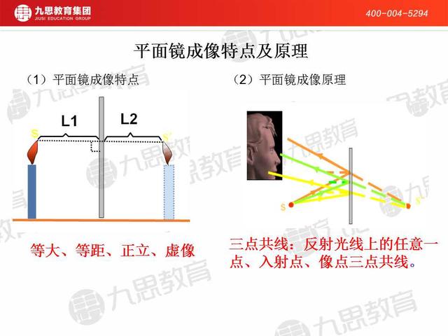 初三物理丨光路作图大揭秘——平面镜成像，名师详解，果断收藏！