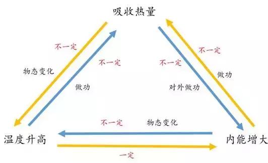 初三上学期物理知识点总结，期末考前抢分必备！