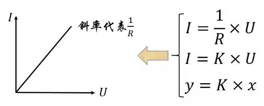 初三上学期物理知识点总结，期末考前抢分必备！