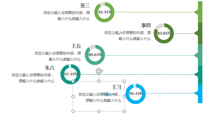 Excel制作自动显示圆环比例分析表！