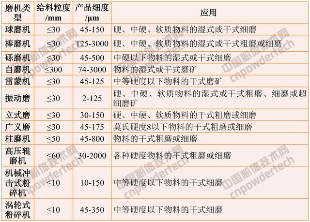 干货！拥有这9张图，你就拥有了整个非金属加工工艺与设备秘籍！