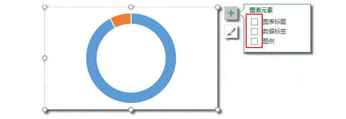 Excel制作自动显示圆环比例分析表！