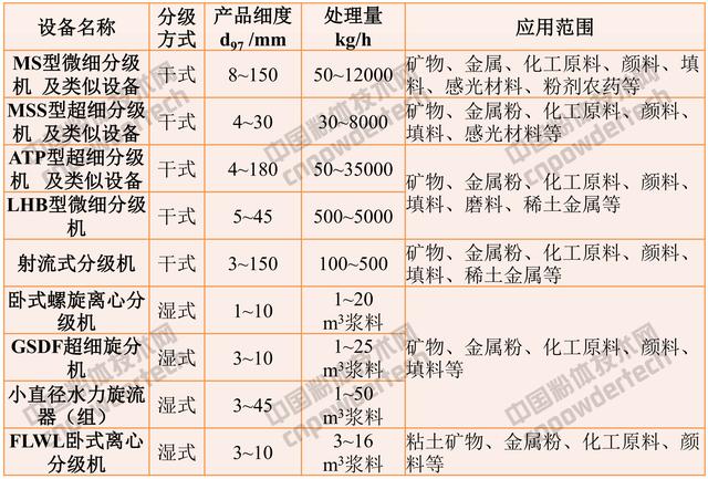 干货！拥有这9张图，你就拥有了整个非金属加工工艺与设备秘籍！