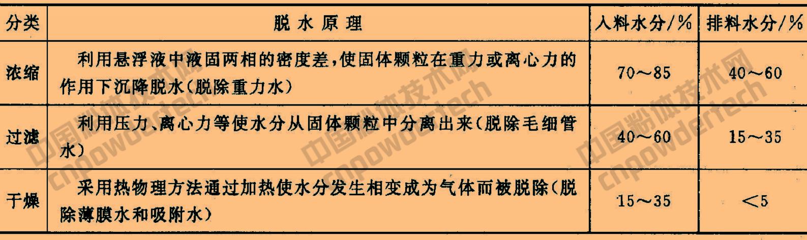 干货！拥有这9张图，你就拥有了整个非金属加工工艺与设备秘籍！