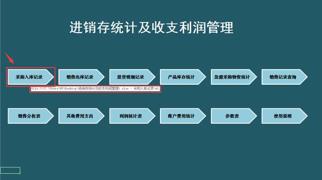 Excel一键管理进销存，利润库存分析一步到位，轻松工作早下班