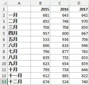 用Excel绘制高大上的热力图