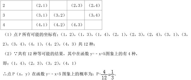 中考数学必考题型：概率考点梳理